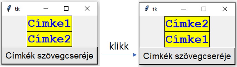 A képhez tartozó alt jellemző üres; swap_text.jpg a fájlnév